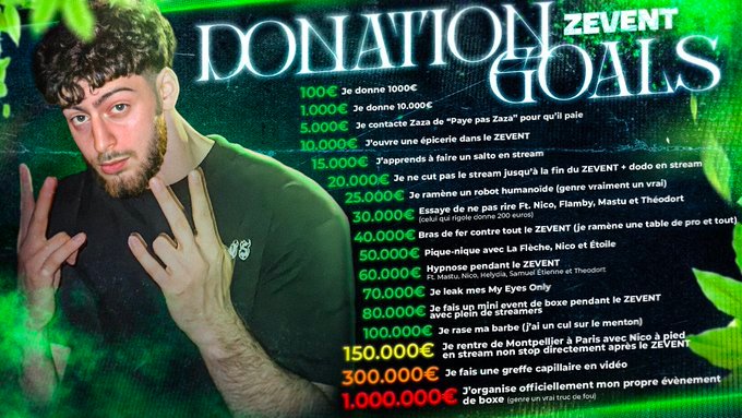 Objectifs Z Event 2025 de Byilhan : une série de donation goals marquants et amusants allant des actions insolites aux défis caritatifs impressionnants. Cette image montre comment les streamers Z Event 2025 s’impliquent pour proposer des paliers motivants et fédérer la communauté autour d’un événement caritatif incontournable.